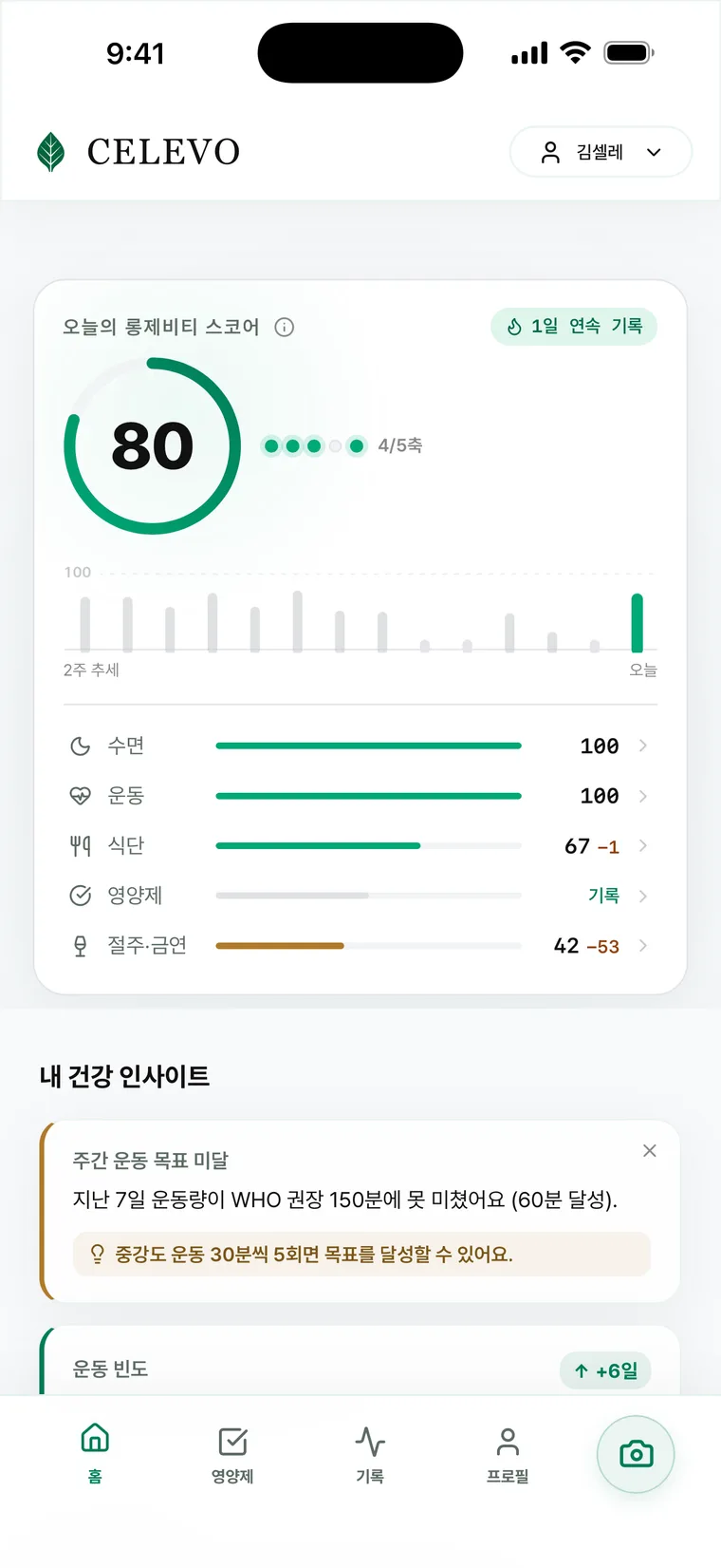 셀레보 홈 화면 — 오늘의 롱제비티 스코어 80점과 축별 기록